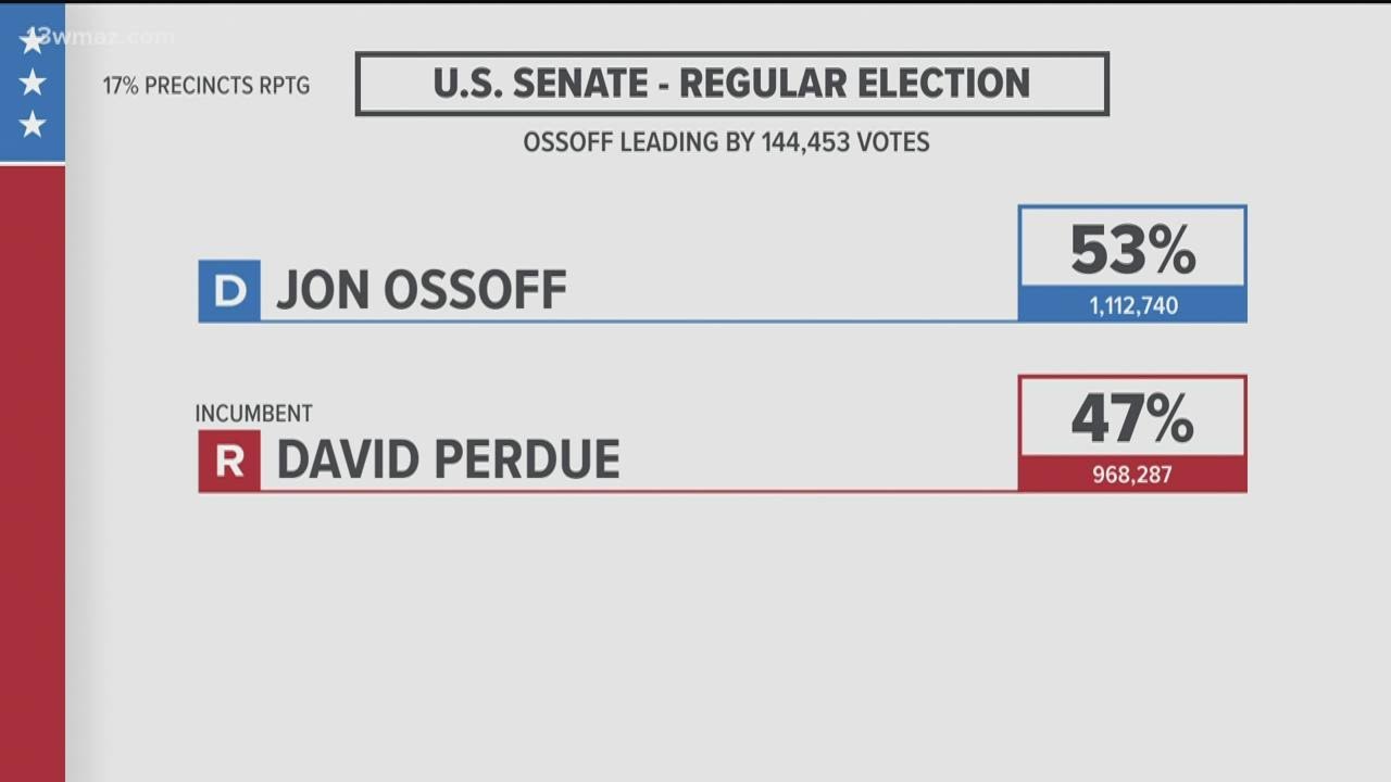 GEORGIA US SENATE ELECTION 2021: Warnock leads Loeffler at 8:45 p.m.