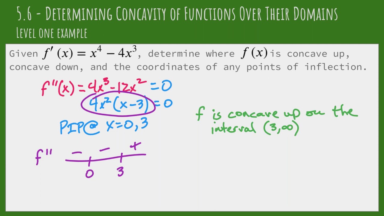 5.6 - Concavity and Inflection Points - Level 1 Examples