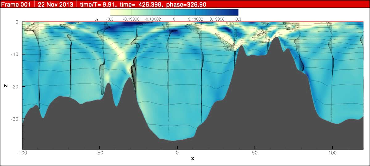 Internal tide generation at Luzon Strait