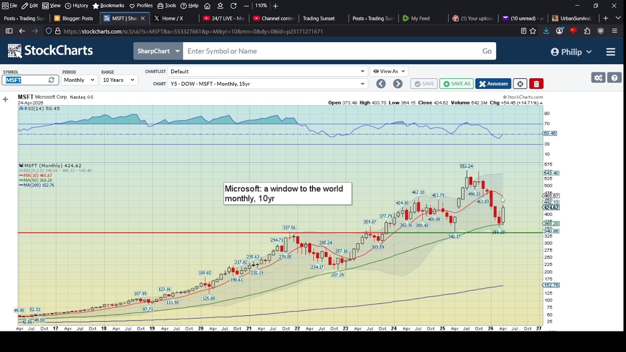The Dow 30, Apr25 2026