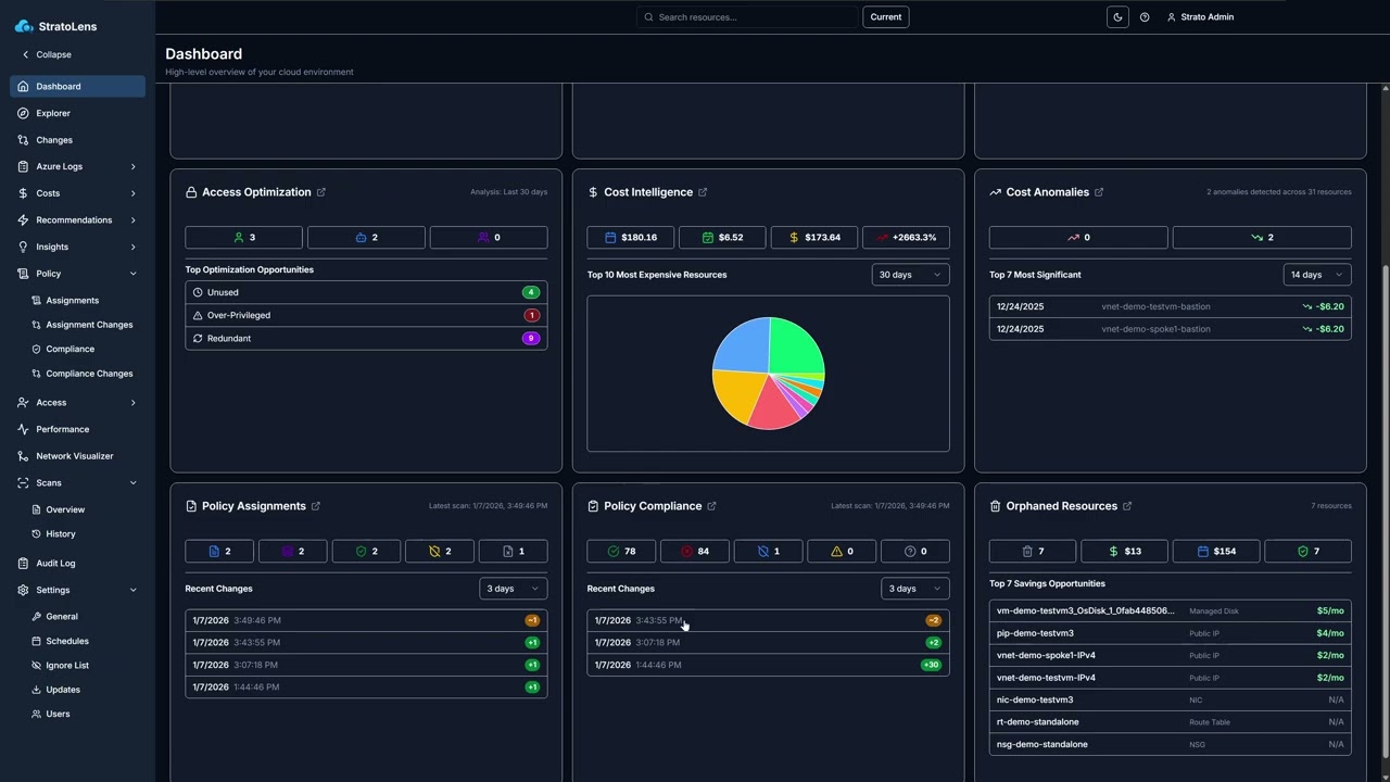 Azure Policy Governance: See Assignments, Exemptions & Non-Compliant Resources Instantly StratoLens