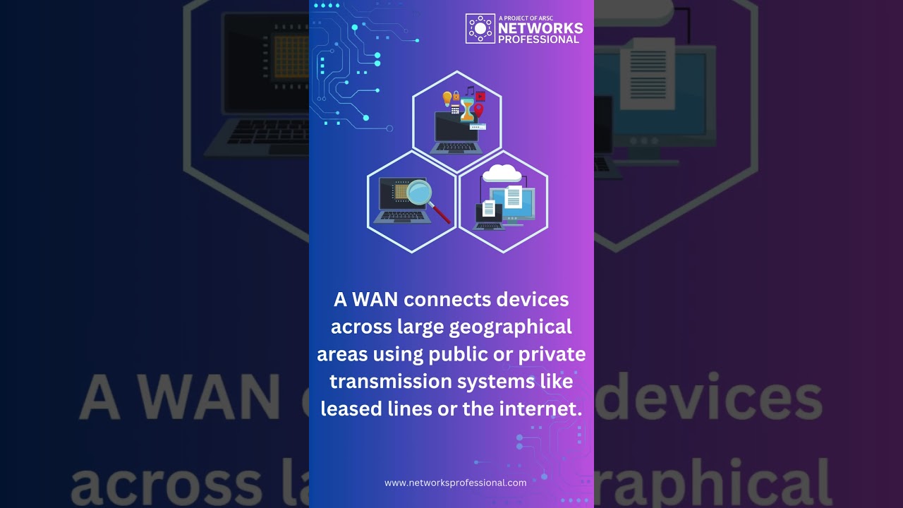 What is WAN? | Wide Area Network Explained