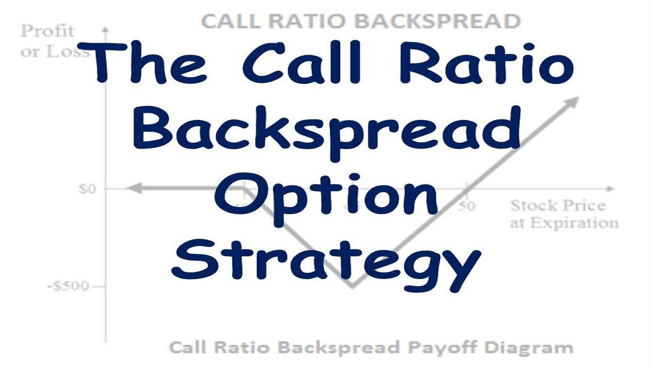 Call Ratio Backspread Strategy EXPOSED - Maximize Upside Rating ★★★★