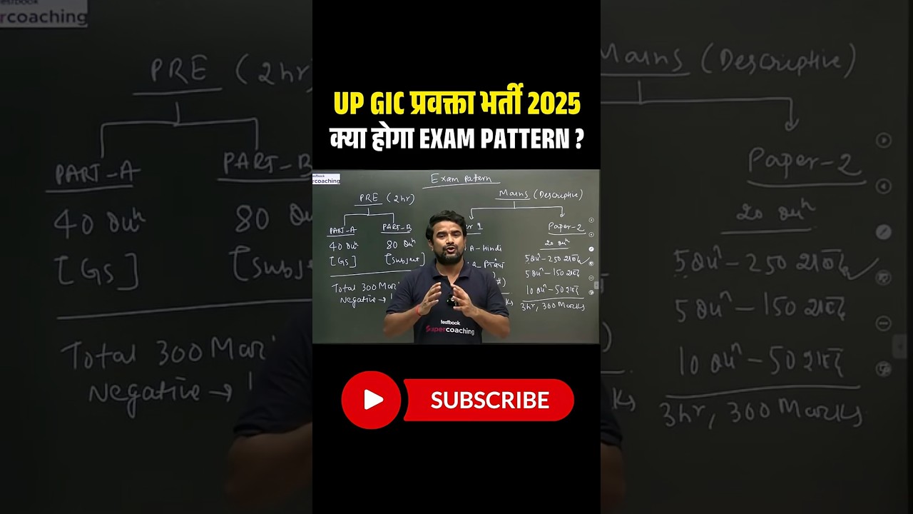 UP GIC प्रवक्ता भर्ती 2025 क्या होगा EXAM PATTERN ? #gic #gic