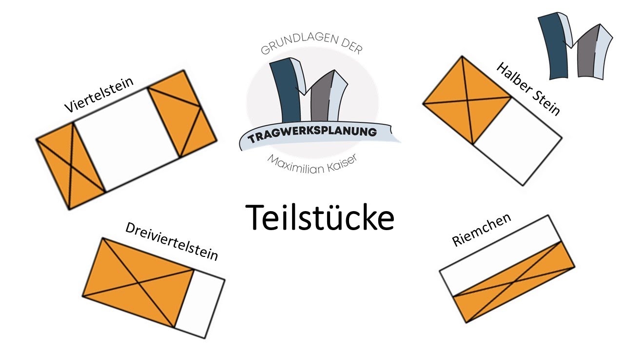 Mauerwerksbau #5 - Teilst&uuml;cke