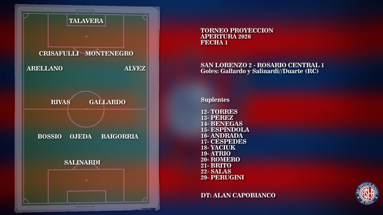 San Lorenzo - Torneo Proyeccion - Apertura 2026 - Fecha 1