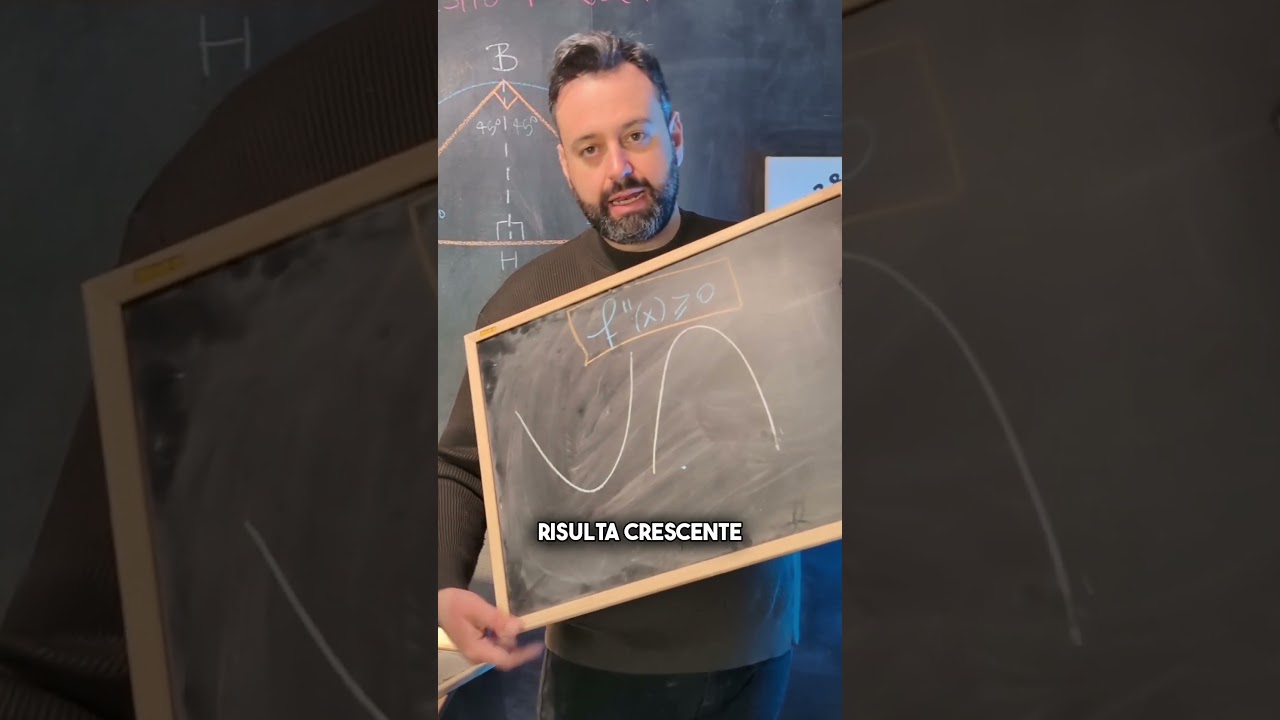 SIGNIFICATO GEOMETRICO DELLA DERIVATA SECONDA