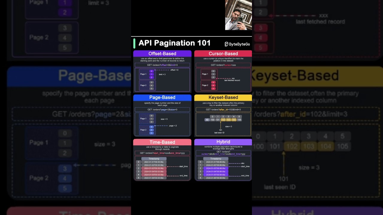 Build Scalable APIs: Mastering API Pagination