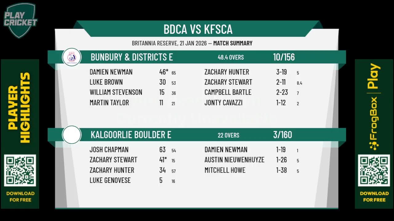 Bunbury & Districts E v Kalgoorlie Boulder E