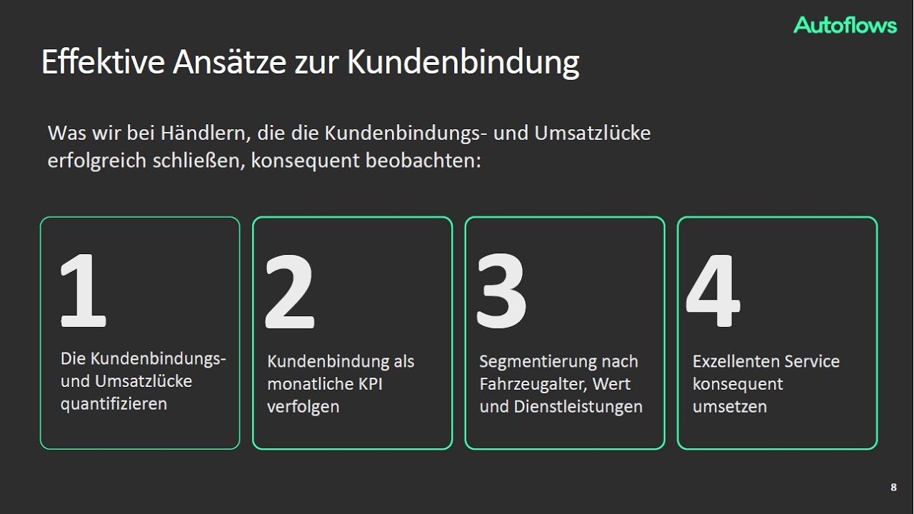 #70 Wie KI Ihre Aftersales-Erlöse sichert
