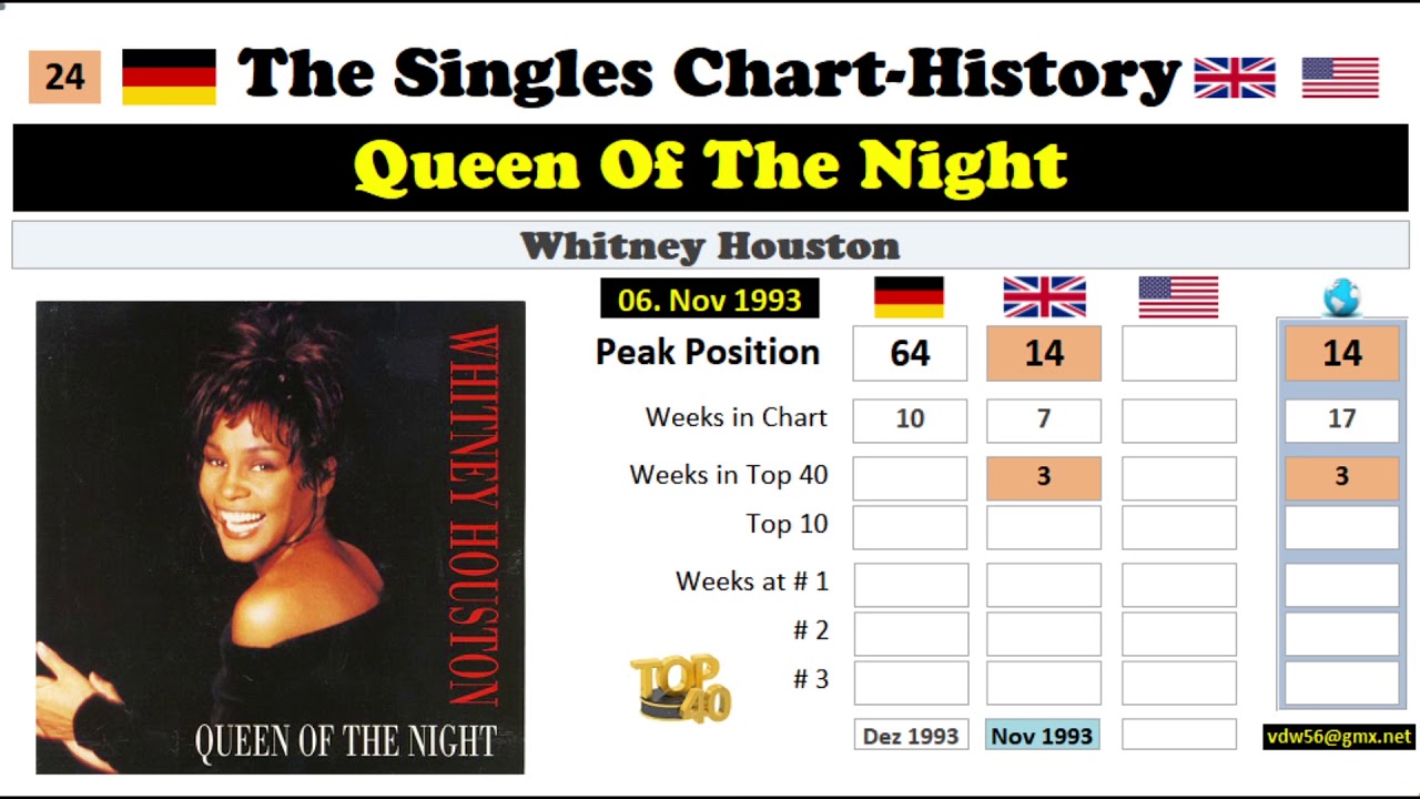 Whitney Houston