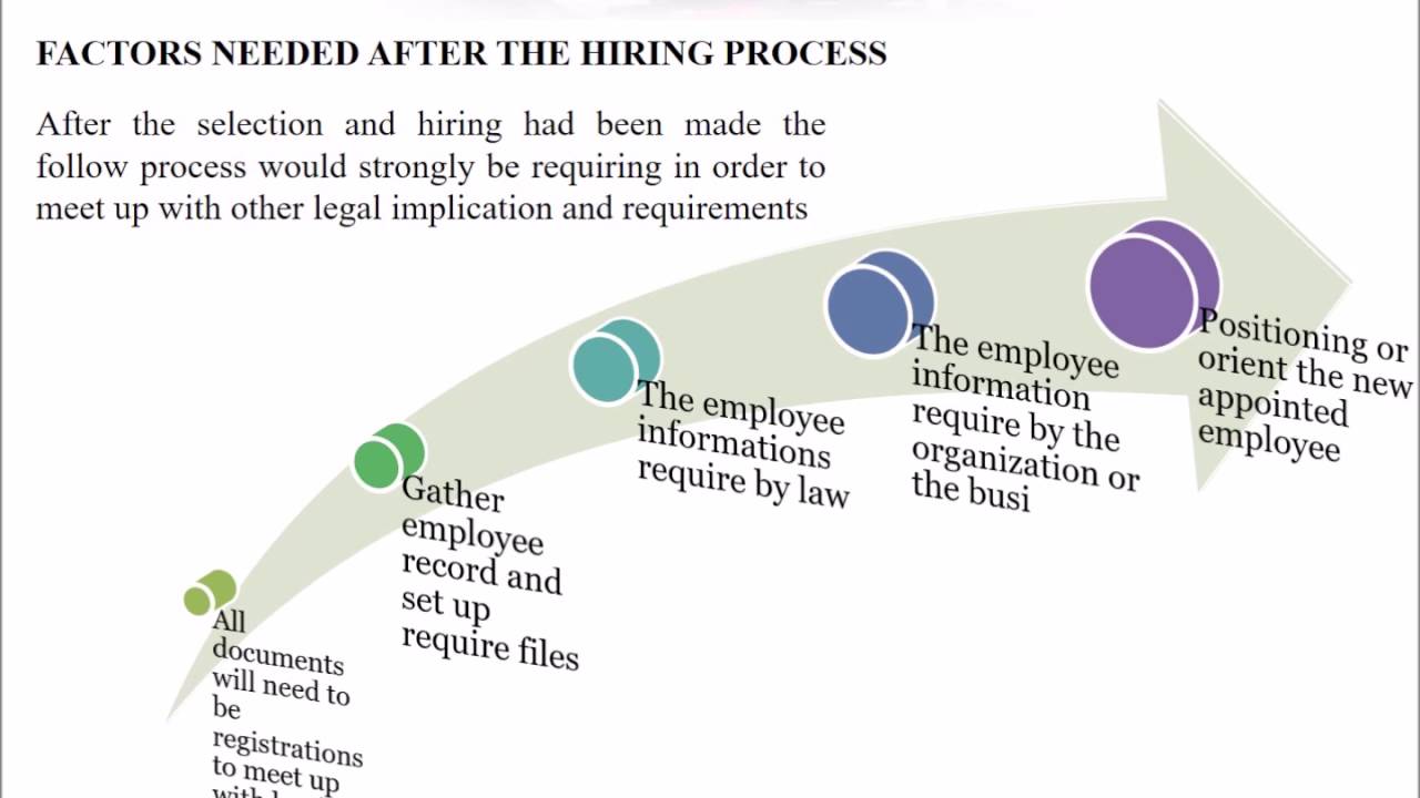 Project HR