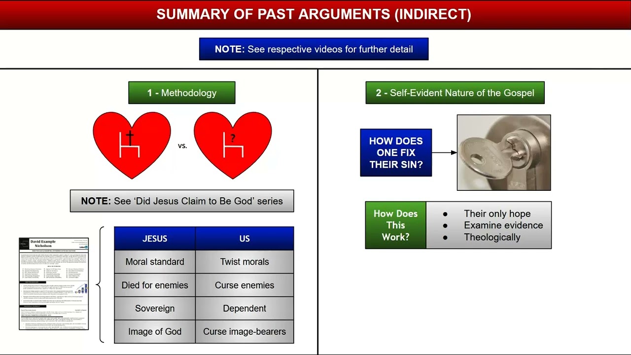 Defending the Bible Part 9: Arguments for Jesus's Deity