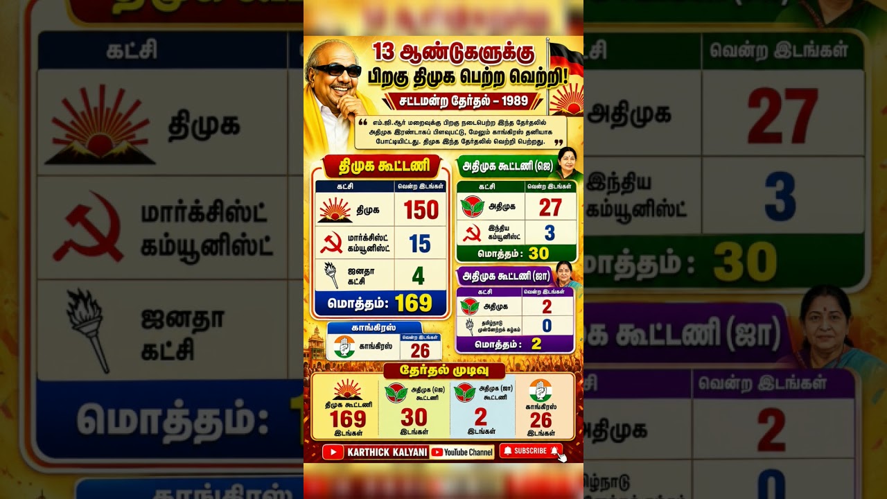 1989 ELECTION TAMILNADU #tamilnadu #risingdmk #dmk