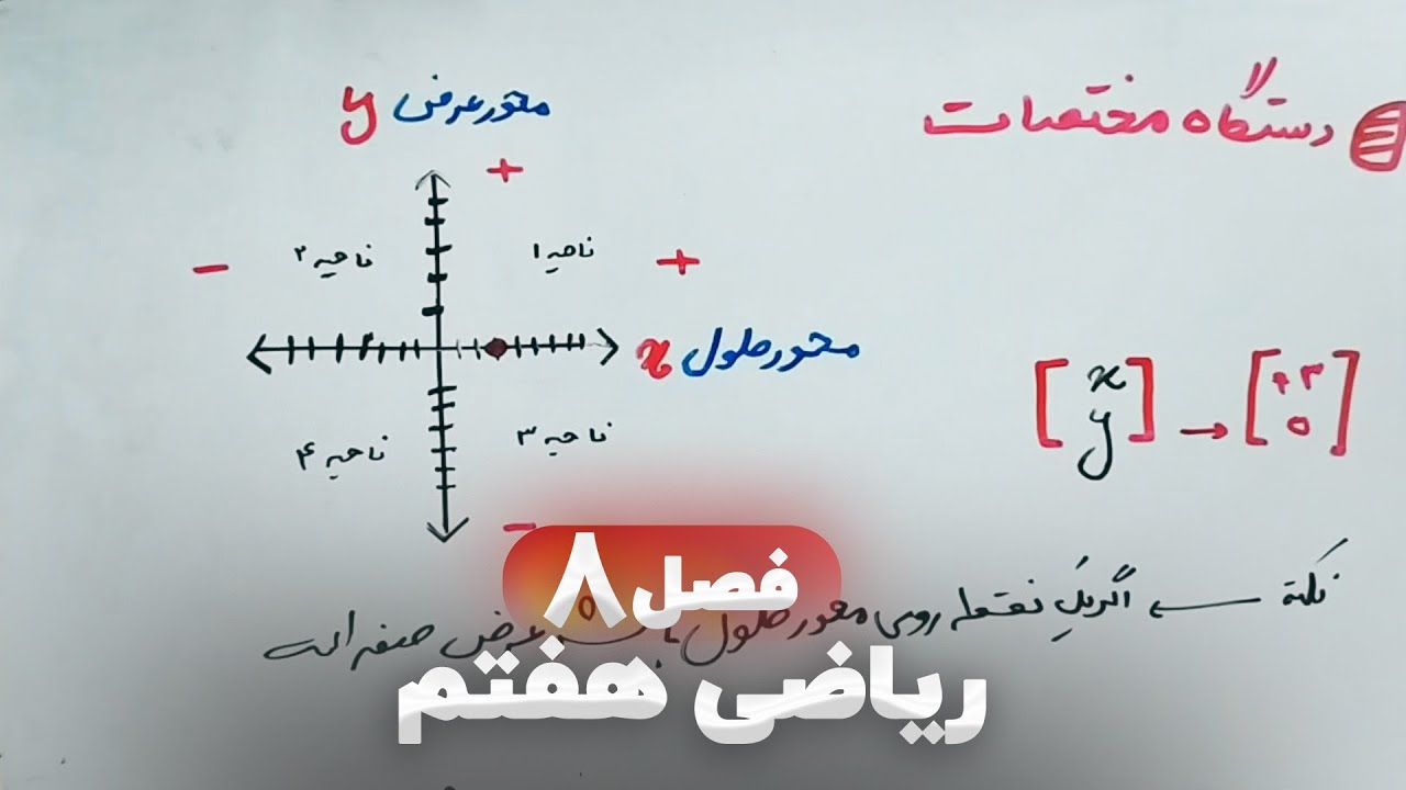 ⭕ ریاضی هفتم فصل هشتم (فصل۸) | بردار و مختصات