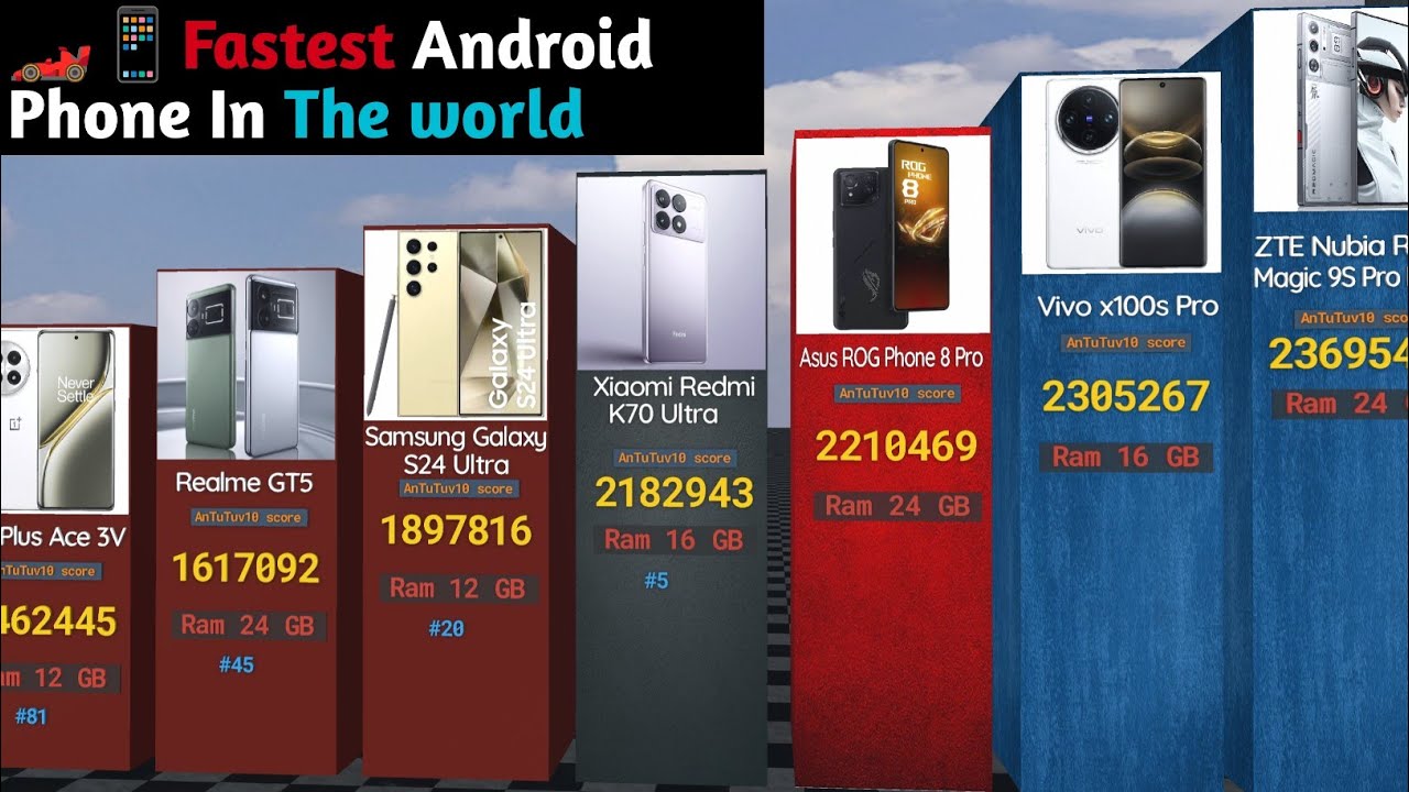 2024's The World  Most Powerful 💪 Android Smartphones Ranked by AnTuTu Scores! AnTuTu Champs 🏆📱|3D
