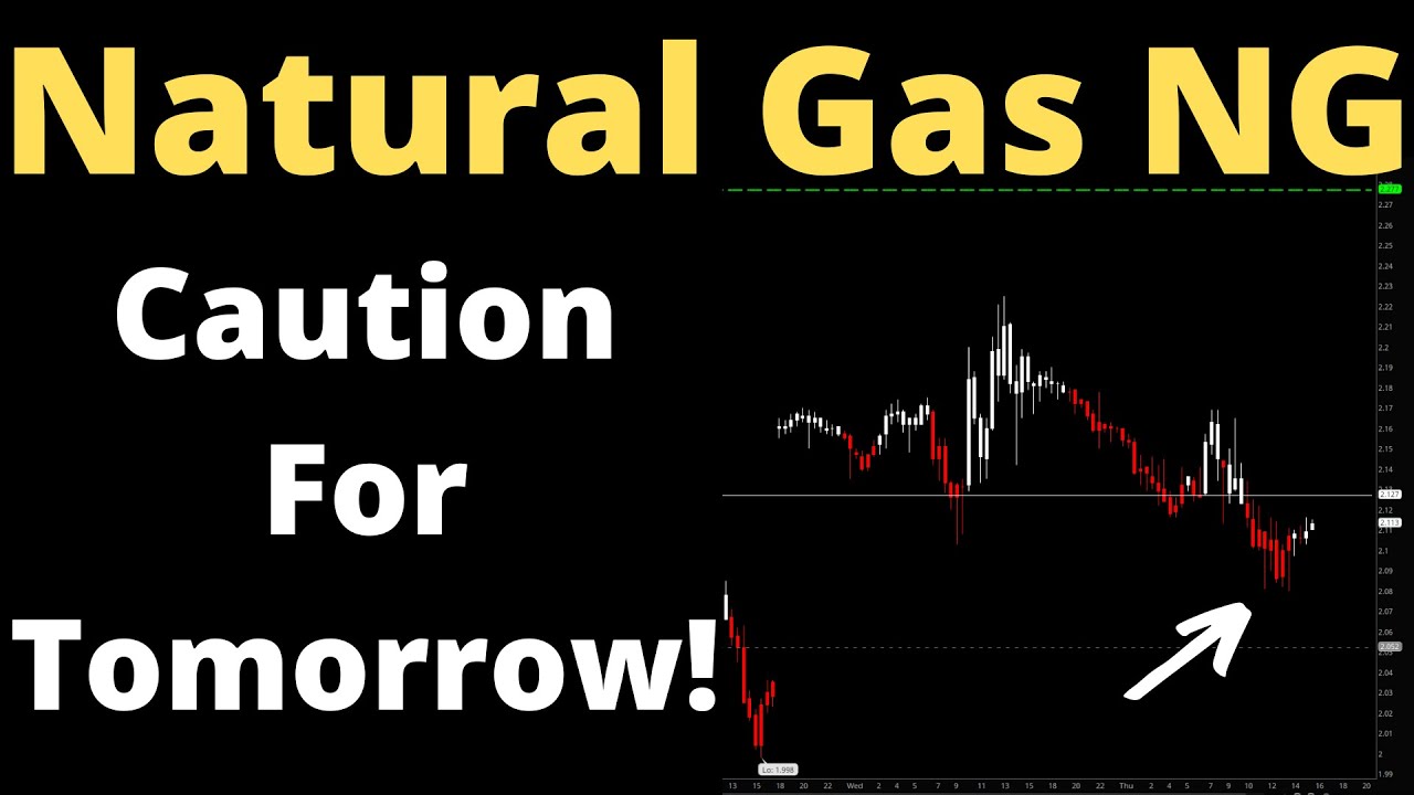 Natural Gas NG Chart Analysis Mar 30 2023 Update!
