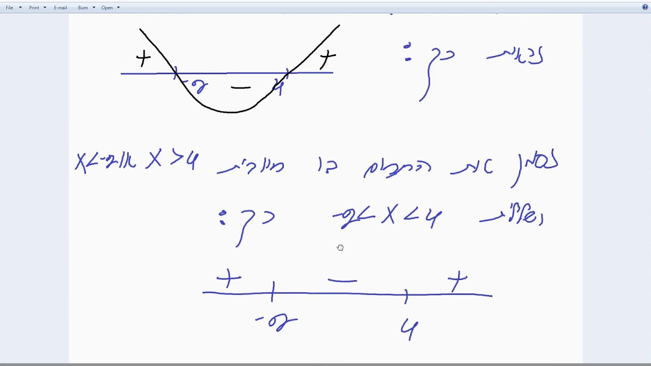 אי שיוויונים עם שברים הכוללים נעלם במכנה