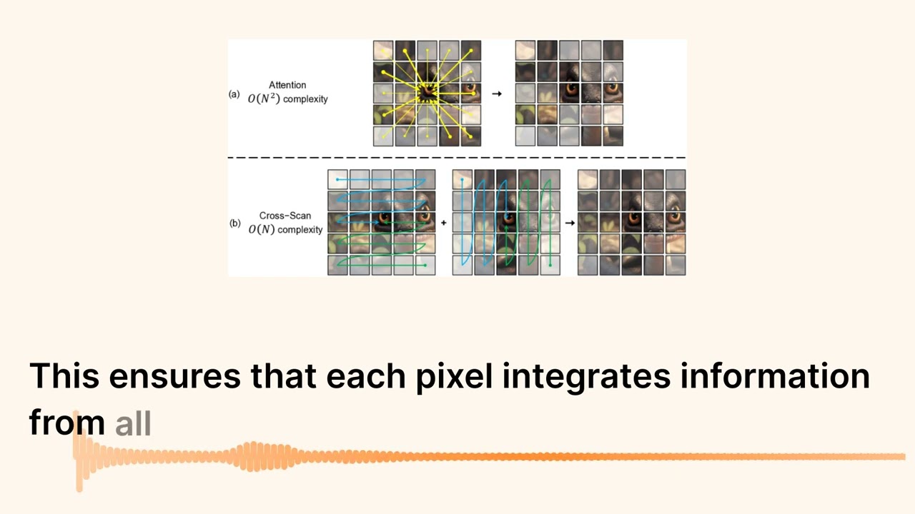 VMamba: Revolutionizing Visual Representation with Linear Complexity