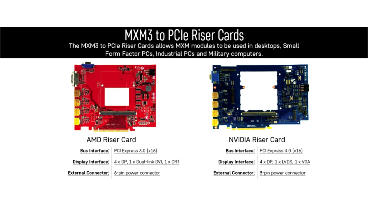Eurocom launches MXM3 to PCIe Adapter for GPU Developers