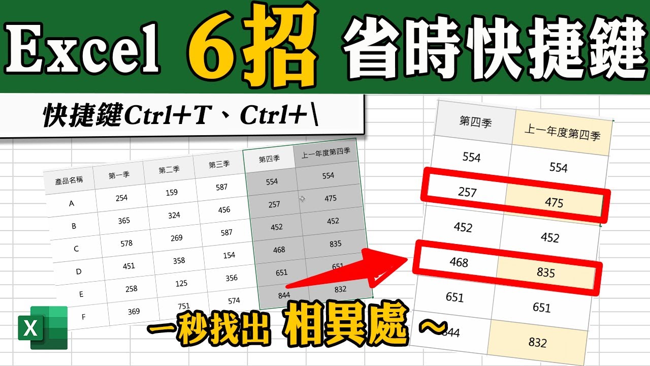 Excel 6個省時妙招一次看！你用過快捷鍵Ctrl+T、Ctrl+\整理表格嗎？｜客服花路米EP103 Office好好玩 Excel教學