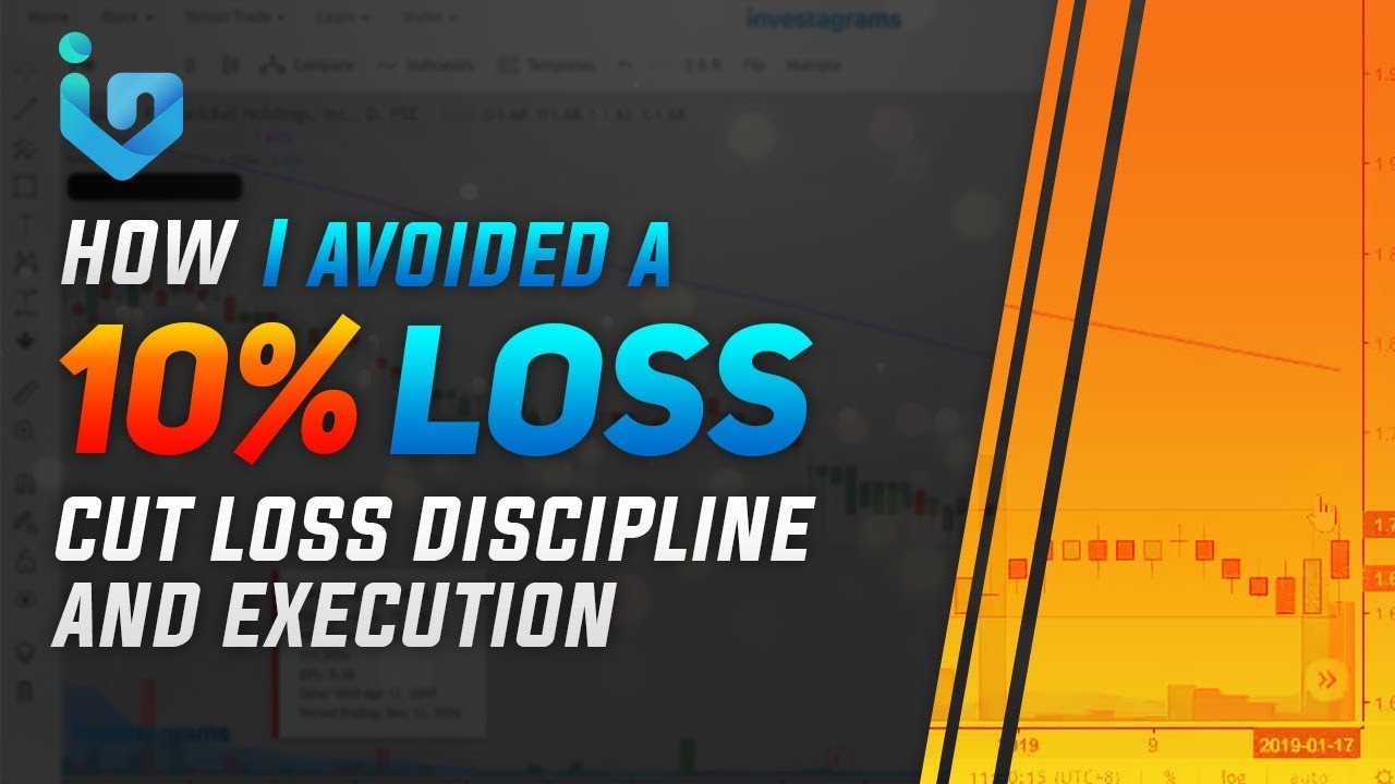HOW I AVOIDED A 10% LOSS (cut loss discipline and execution)