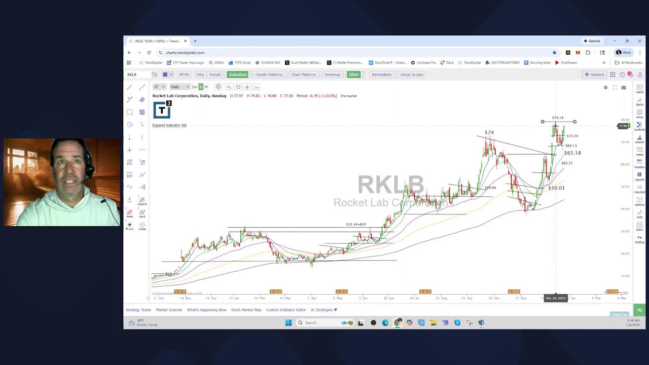 Scott Redler&rsquo;s #630club - LIVE Premarket Stock Update
