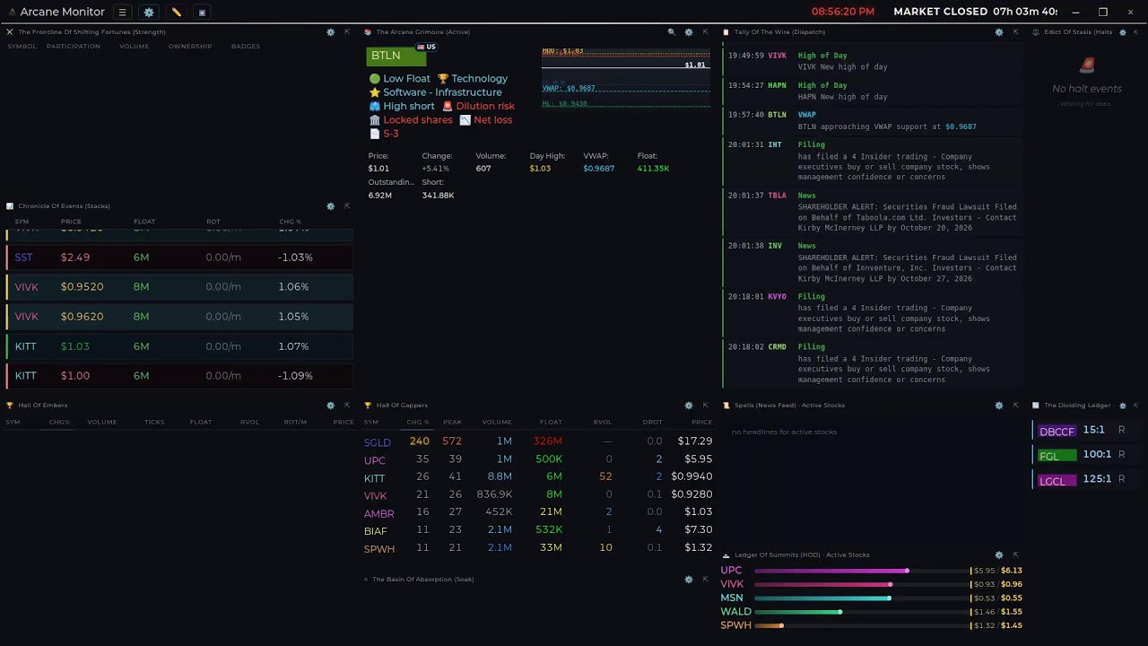Scanner Arcane Monitor &mdash; Real-Time Stock Market Momentum Scanner (v6.3 Weights)