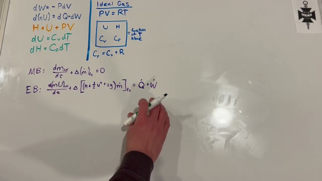 CHE 211 Thermo Exam 1 Review
