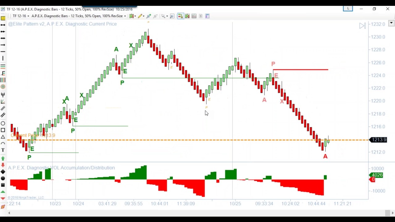 Tuesday Nadex Webinar 10/26/2016 Scalping Binary Options in Live Markets
