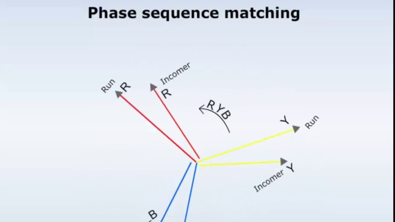 HOW TO SYNCHRONIZE THE TWO GENERATORS  SYNCHRONIZATION OR GENERATOR PARALLELING PROCEDURE