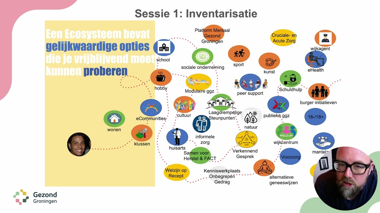 Wat zijn VeranderAteliers Eigenlijk?