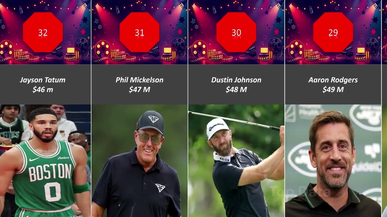 Top 50 Highest Paid Athletes in the World 2025