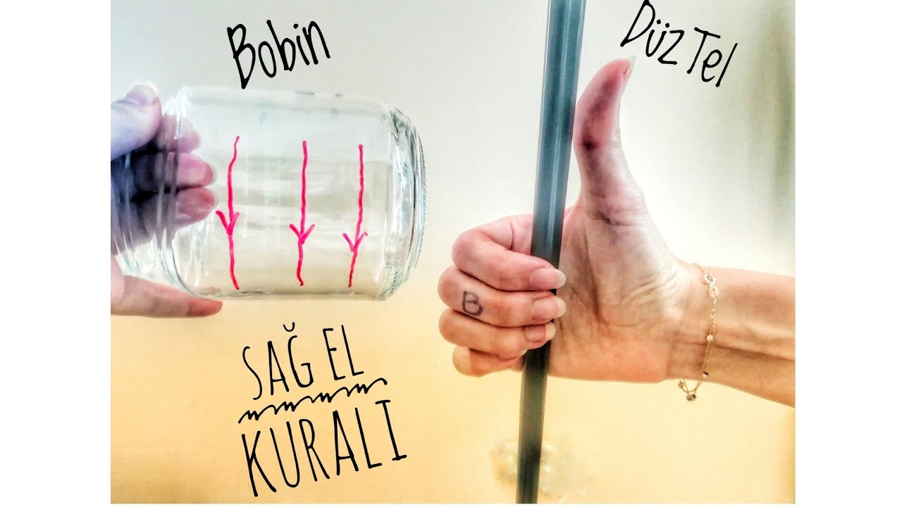 Sağ El Kuralı! | Düz tel | Çember | Bobin