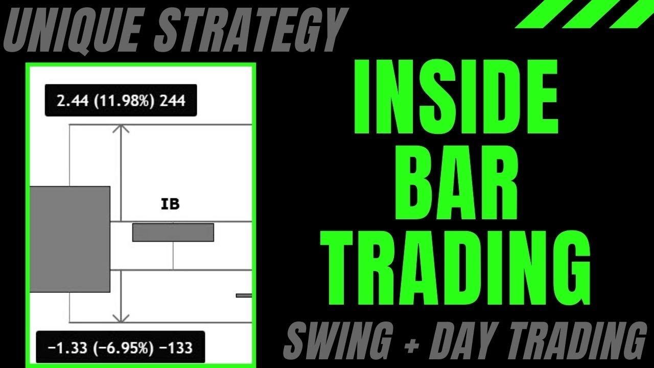 Unique Inside Bar Trading Strategy (Get Explosive Moves!)