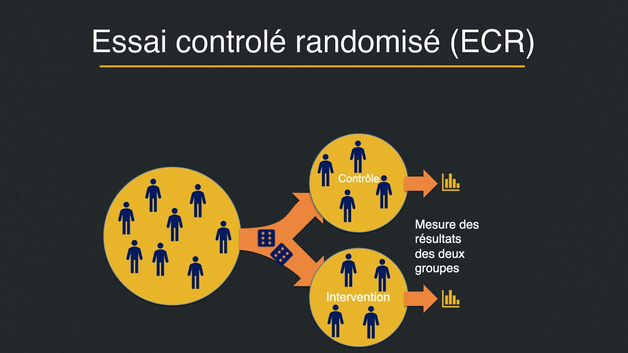 Qu’est-ce que l'épidémiologie?