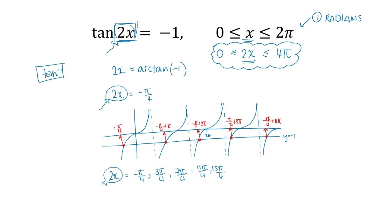 Trigonometry 2: solving basic equations