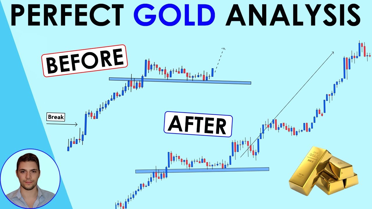 This is How to Trade - ForexDoc
