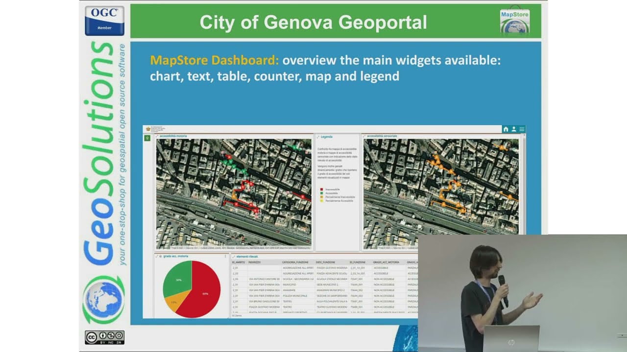 MapStore real world case study the hybrid infrastructure of the City of Genova - FOSS4G 2023