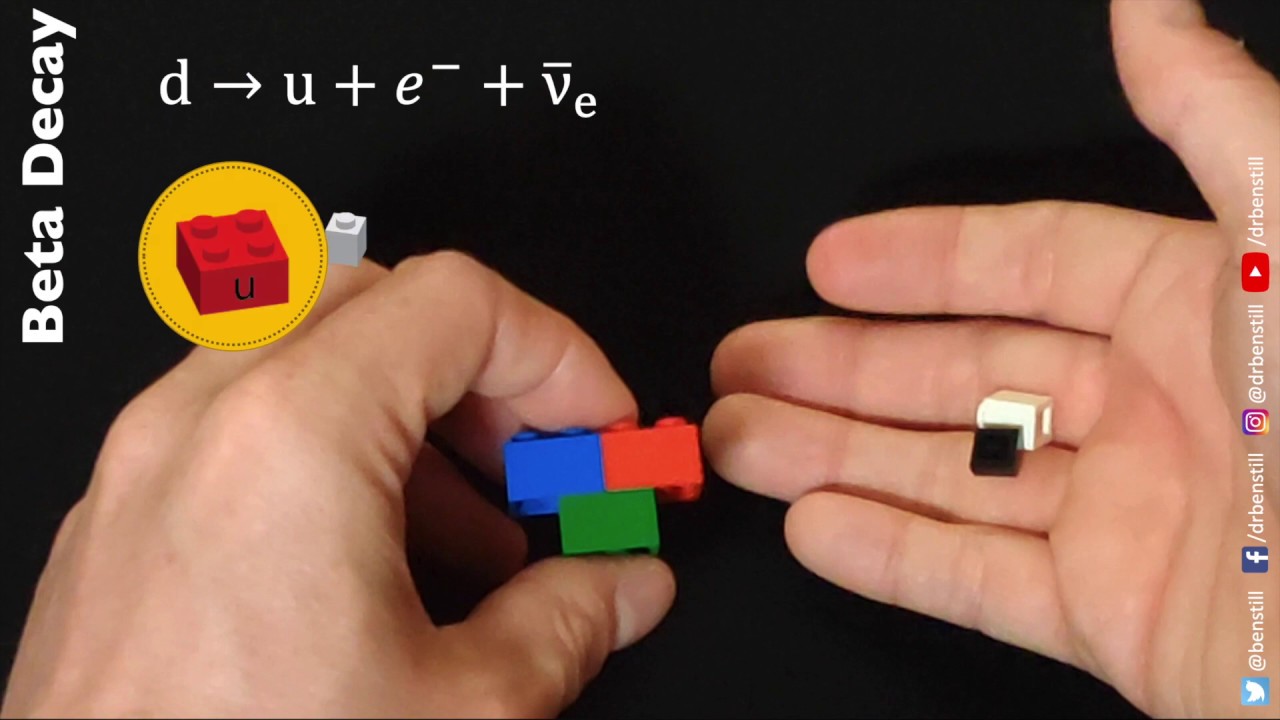Beta Decay - Particle Physics Brick by Brick
