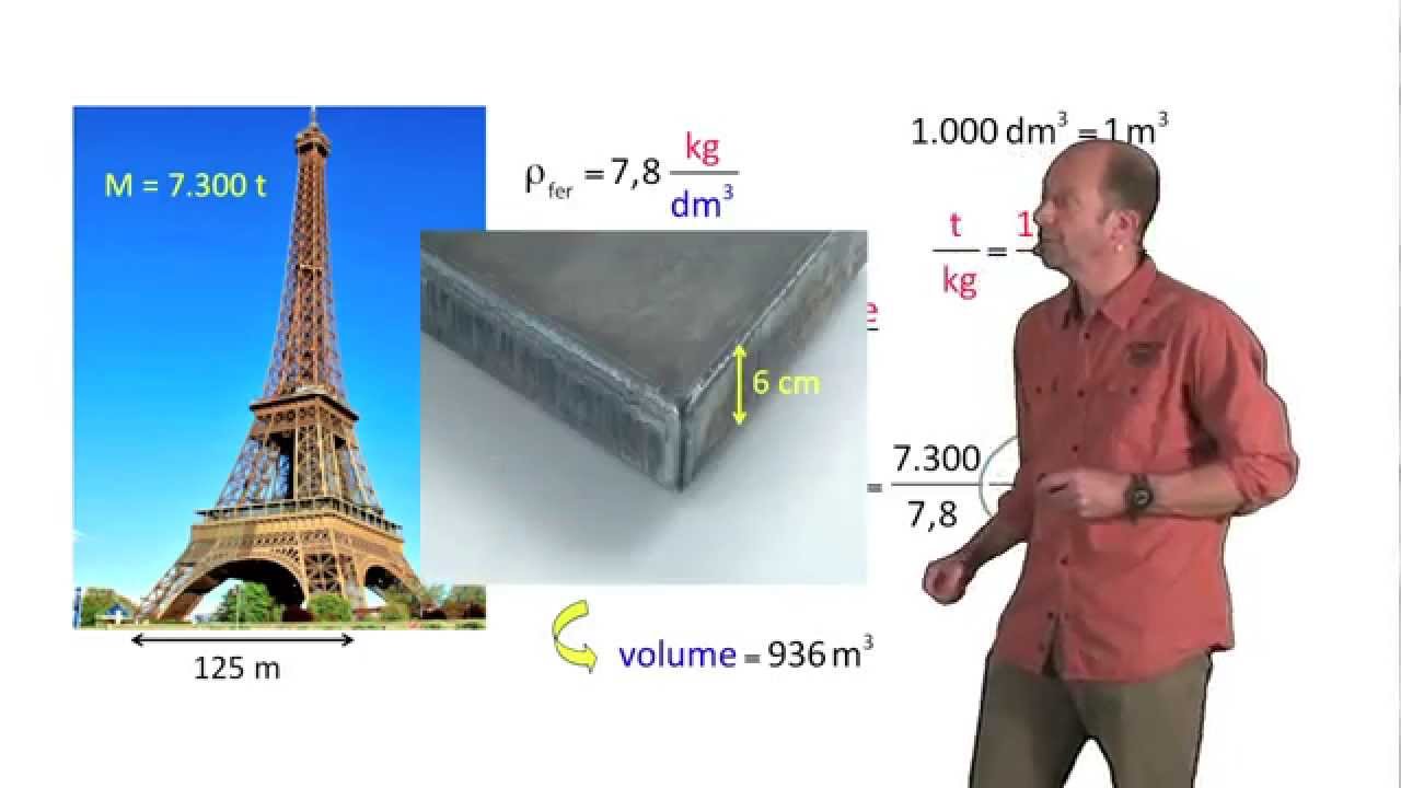La masse volumique