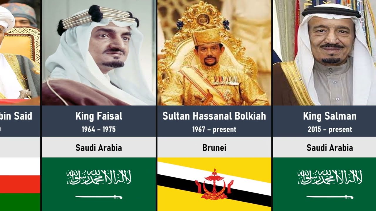 Notable Rulers from Other Dynasties and Empires