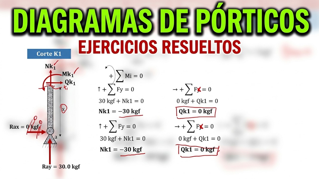 Pórtico isostático - Diagrama de momento flector, fuerza cortante y axial