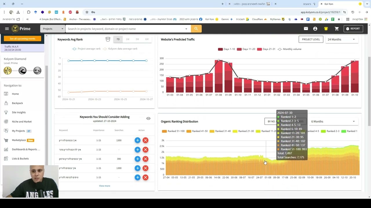 הגדלת תנועה לאתר בקלות ומהירות עם google search console
