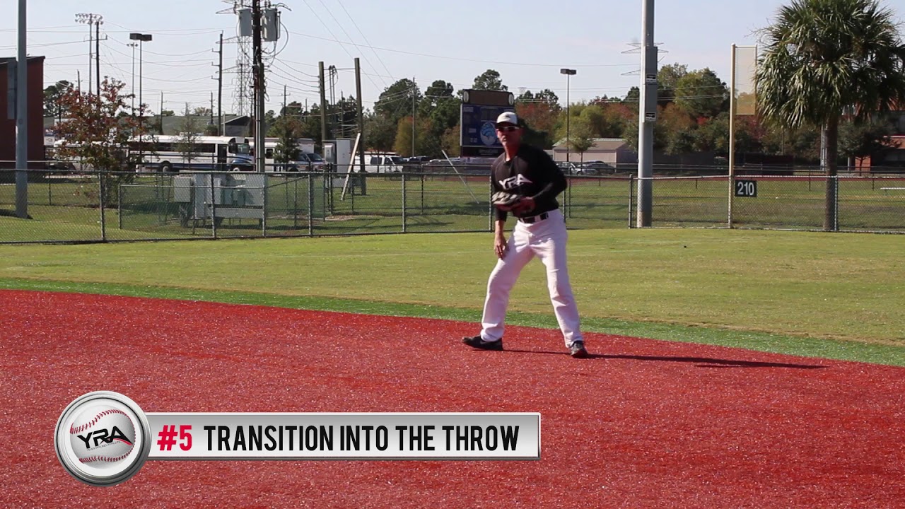Baseball:  Shortstop -Turning a Double Play on a Ball hit to Your Right and field backhand