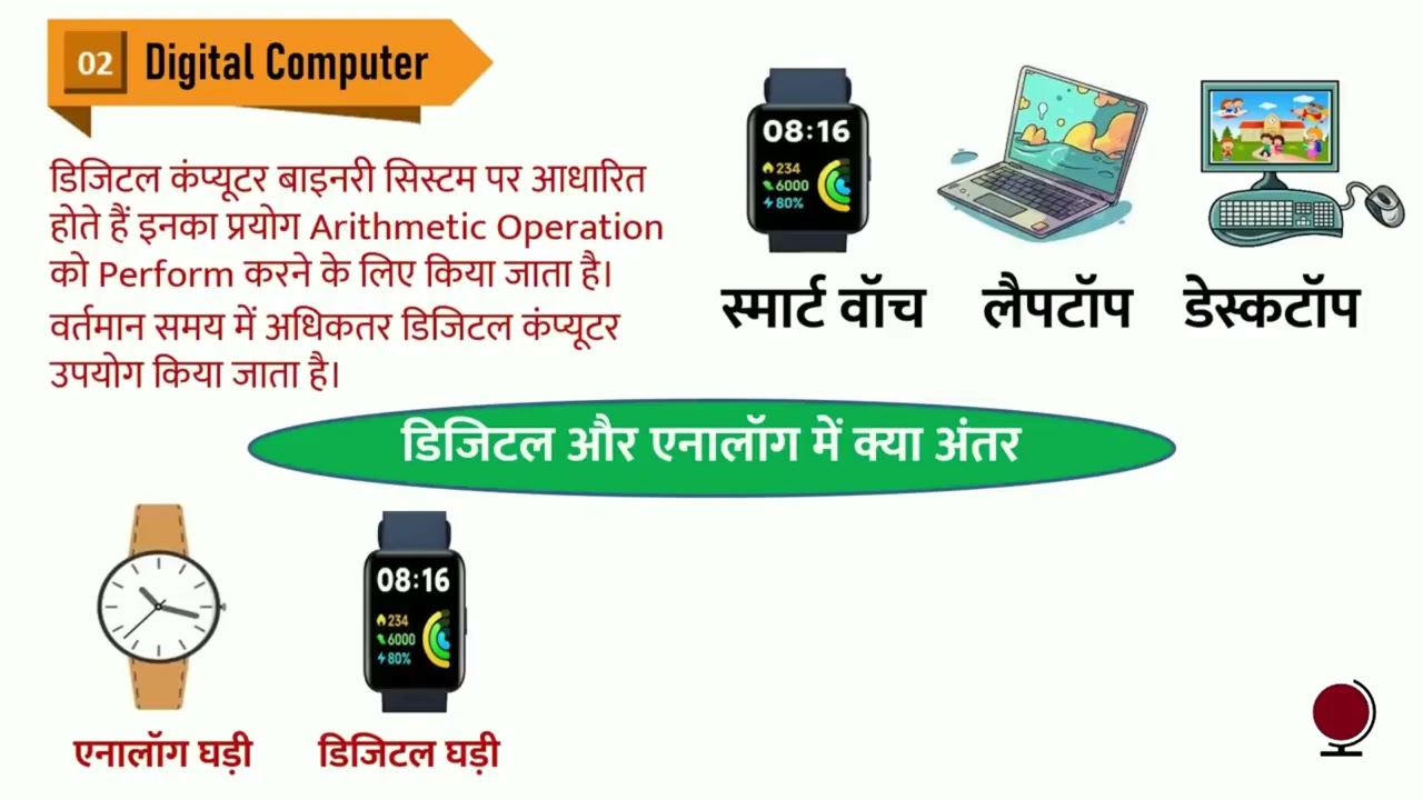 कंप्यूटर क्या होता है Computer के प्रकार Input और Output Device Part of Computer ki Generation