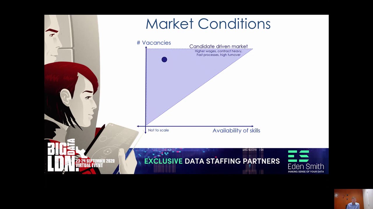 Data People  - Insights & Benchmarking for Job Seekers & Team Builders