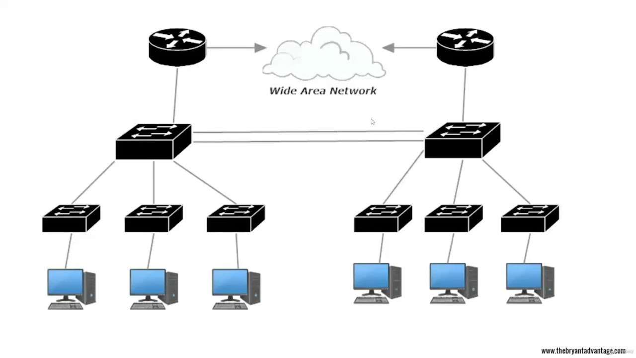 175.Lan topology Somali Networking