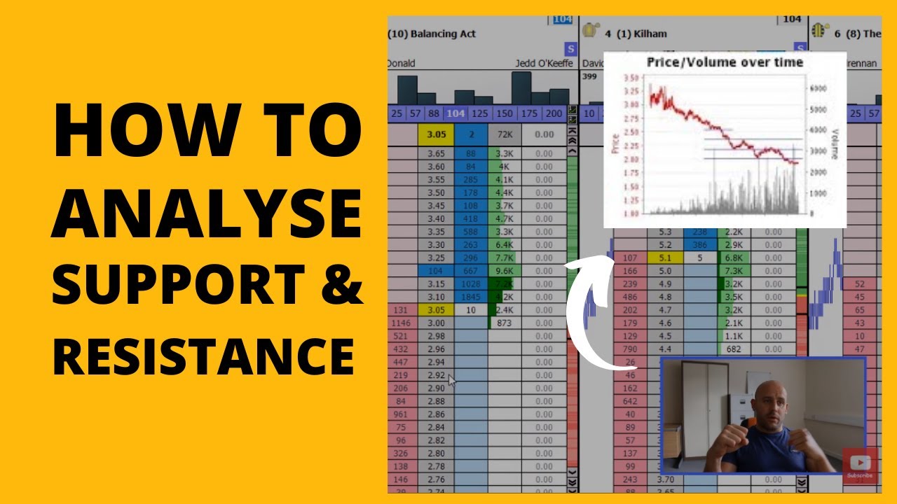 How to Analyse Support & Resistance (Betfair Racing)