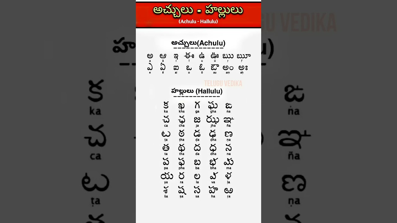 Telugu Achulu - Hallulu, Telugu letters. telugu alphabets